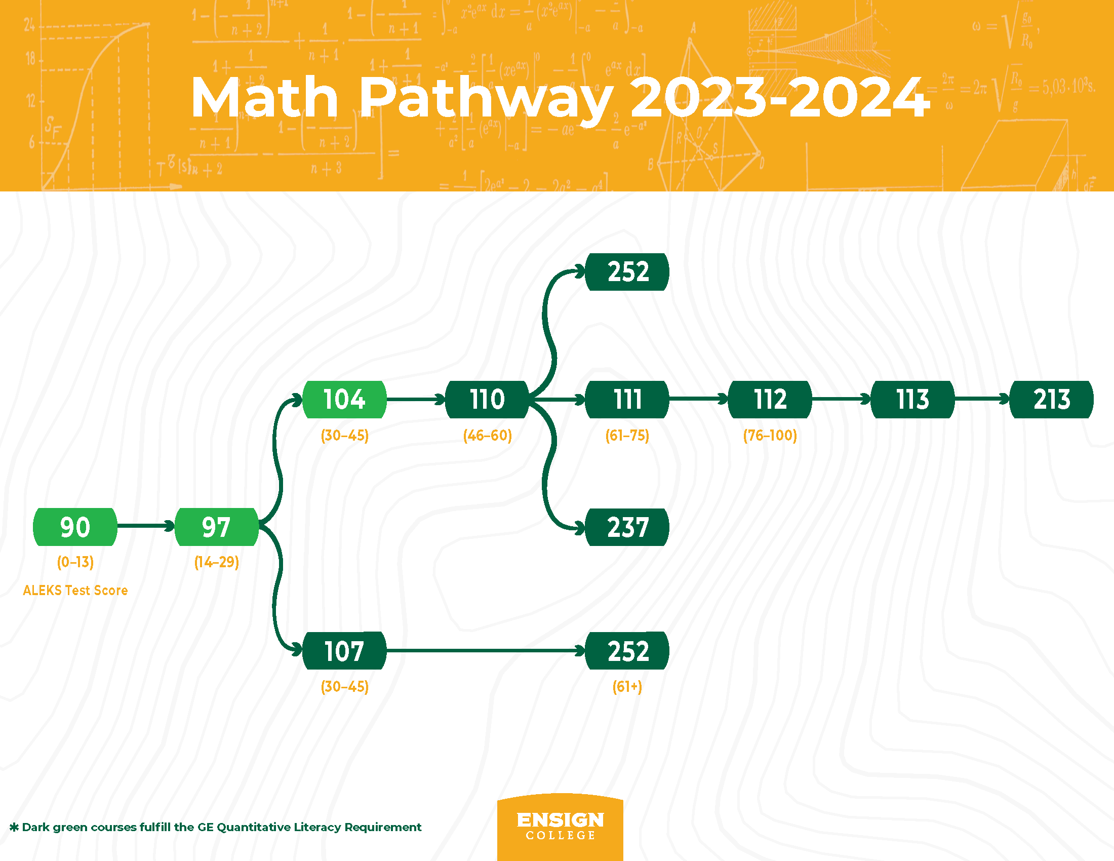 Math Pathway